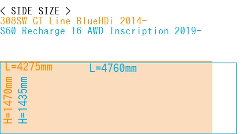 #308SW GT Line BlueHDi 2014- + S60 Recharge T6 AWD Inscription 2019-